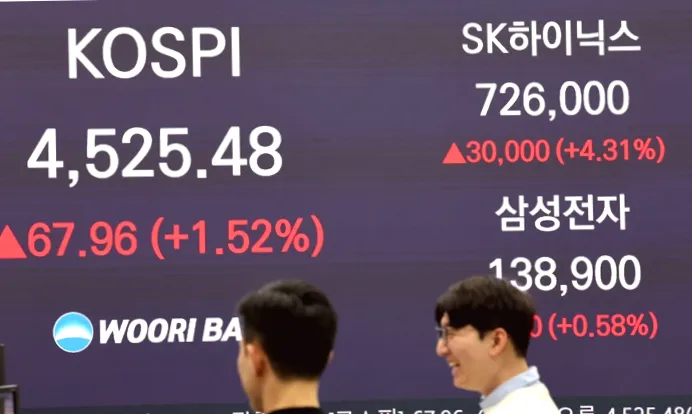 Біржа Південної Кореї вийшла на дев'яте місце у світі, обігнавши Францію та Німеччину.