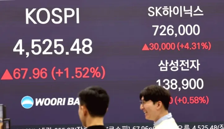 Фондовий ринок Південної Кореї вийшов на дев'яте місце у світі, випередивши Францію та Німеччину.