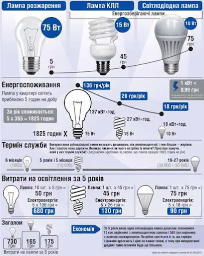 ООО "АСТ-СВЕТОТЕХНИКА"