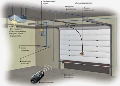 Компания Key Sims (Кей Симс)