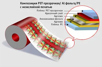 Харчова, промислова упаковка. Пакувальна продукція ТОВ &laquo;Смарт Пак&raquo;