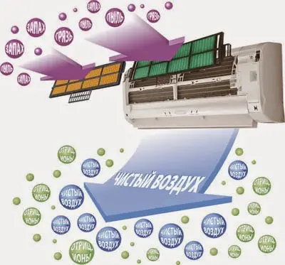 Свобода Техно - Кондиционеры
