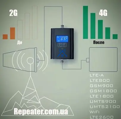 Интернет-магазин усилителей мобильной связи